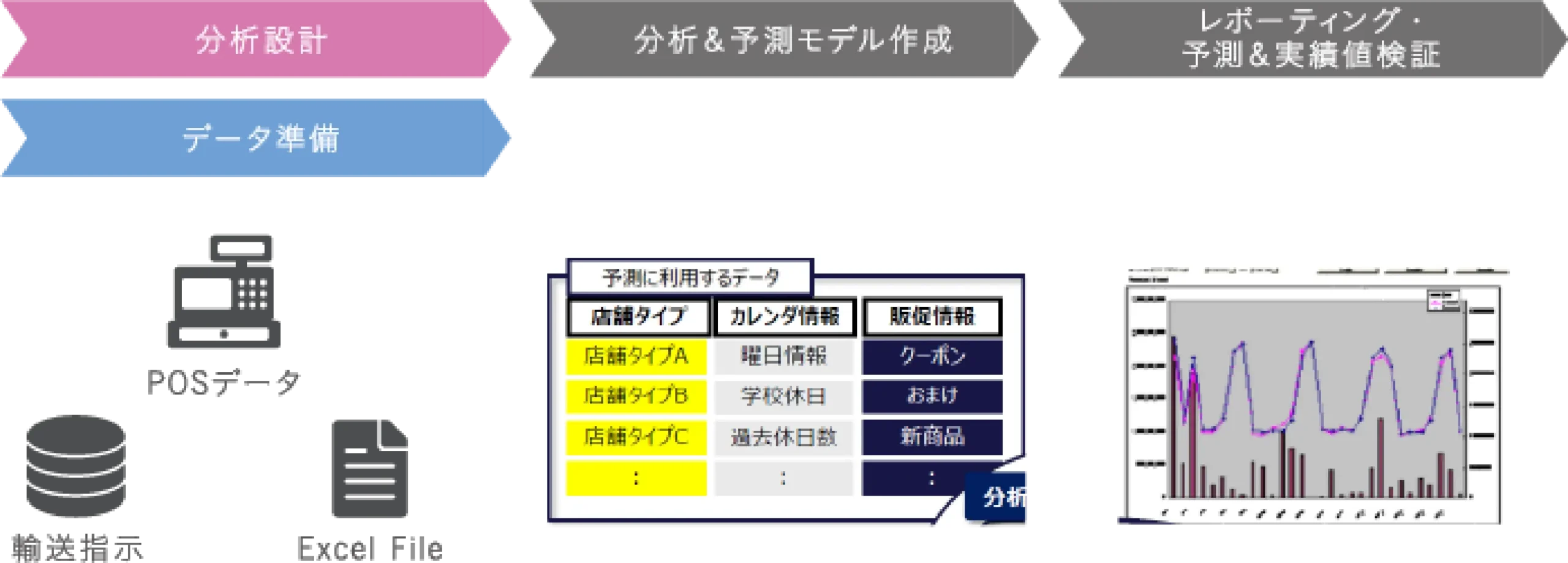 ブレインパッド_予測結果を活用した予実リポートのイメージ