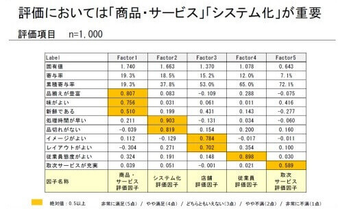 アイスタット_納品レポート例