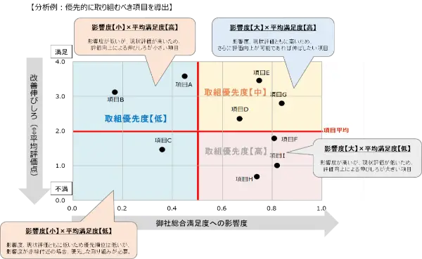 マインドシェア_納品レポート例