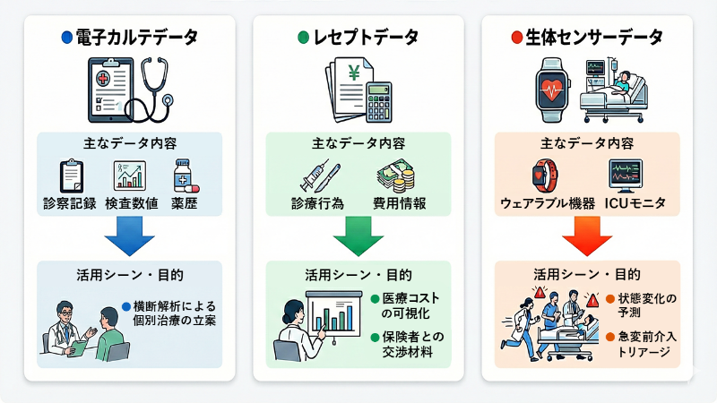 医療現場で扱う3つのデータの種類