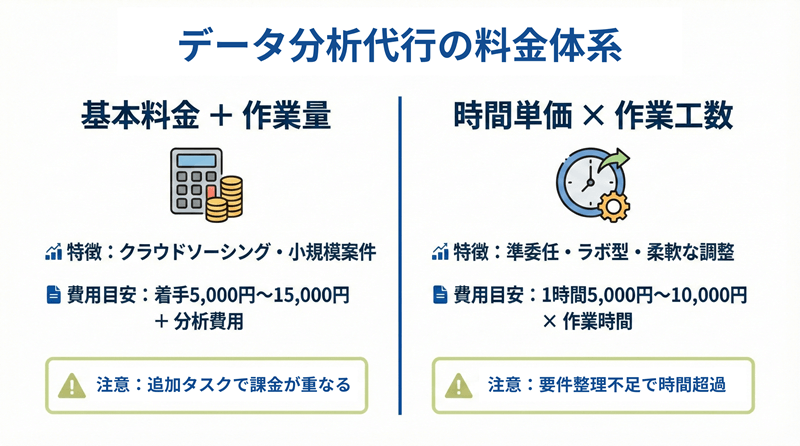 データ分析の費用形態ごとの費用相場