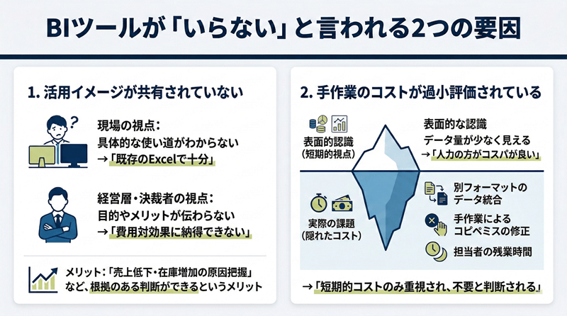 BIツールがいらないと言われる要因